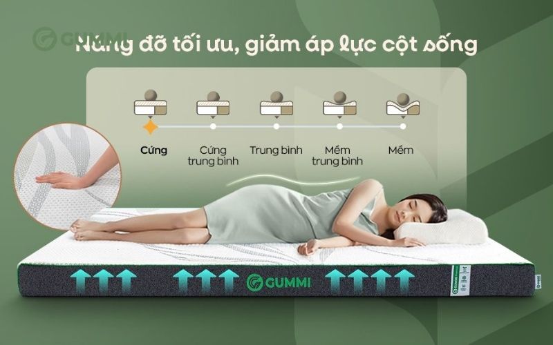 Cách chọn nệm cho người đau dạ dày: Top 10 nệm giúp ngủ ngon 1 Nệm cao su thiên nhiên Gummi Premium detox giấc ngủ