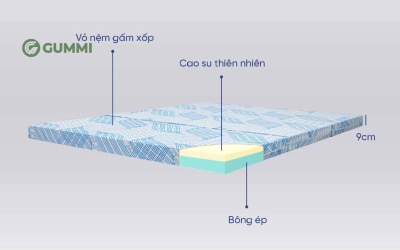 Nệm đa tầng là gì? Top 5 mẫu nệm đa tầng đáng mua hiện nay 4 Nệm cao su bông ép vừa đàn hồi vừa vững chãi