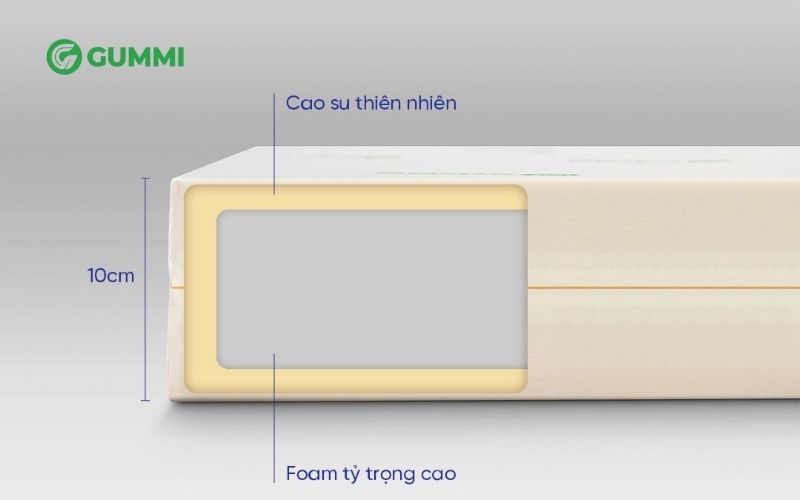 Nệm cao su Gummi kết hợp foam tỷ trọng cao và cao su thiên nhiên
