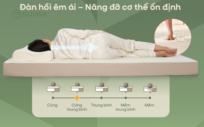 Cách chọn nệm cho người đau dạ dày: Top 10 nệm giúp ngủ ngon 11 Người bị đau dạ dày nên ưu tiên nệm có độ cứng vừa phải