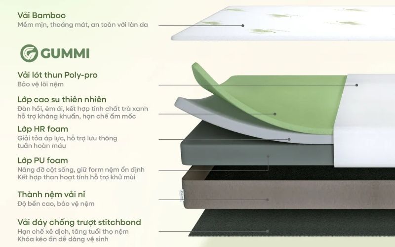 Nệm đa tầng là gì? Top 5 mẫu nệm đa tầng đáng mua hiện nay 1 Nệm đa tầng có thiết kế phức tạp và yêu cầu sự kết hợp của nhiều chất liệu