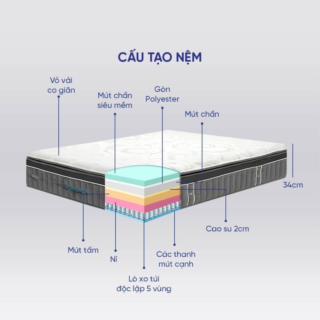 Nệm lò xo cao su Dunlopillo Cambridge Luxe