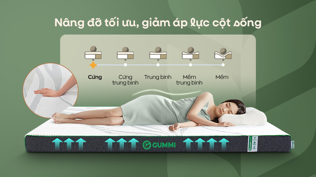 Nâng đỡ tối ưu