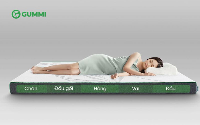 Gợi ý cách chọn loại nệm phù hợp cho từng nhóm người dùng