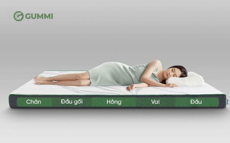 Nệm cao su và nệm đa tầng: Chọn mua nệm nào phù hợp? 7 Nếu bạn muốn tận hưởng cảm giác sang trọng, nệm đa tầng cao cấp là lựa chọn đáng cân nhắc