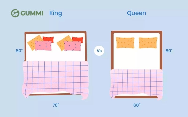 Hai loại nệm sẽ có sự khác nhau về các tiêu chí