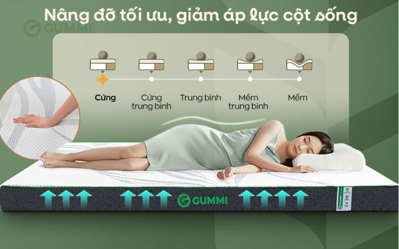 Nệm cao su thiên nhiên Gummi Premium