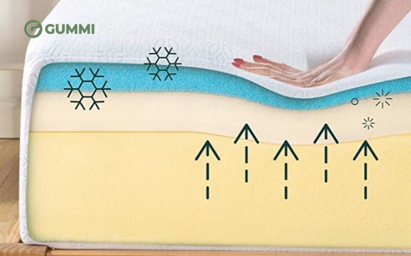 Nệm mút thường được thiết kế theo dạng nhiều lớp để cân bằng giữa độ êm và khả năng nâng đỡ