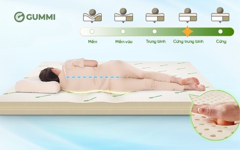 Nệm cao su thiên nhiên Gummi Classic