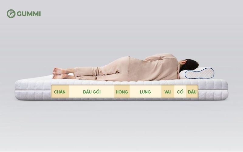 Đặc điểm của đệm 20 cm