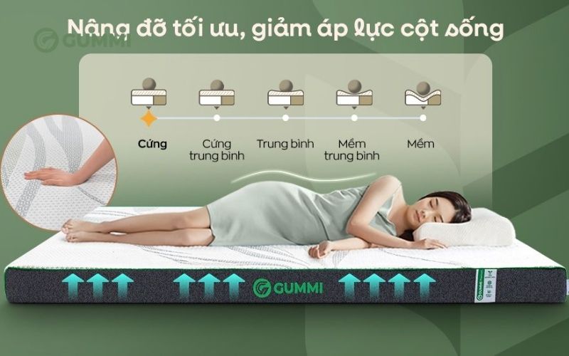 Nệm cao su thiên nhiên Gummi Premium