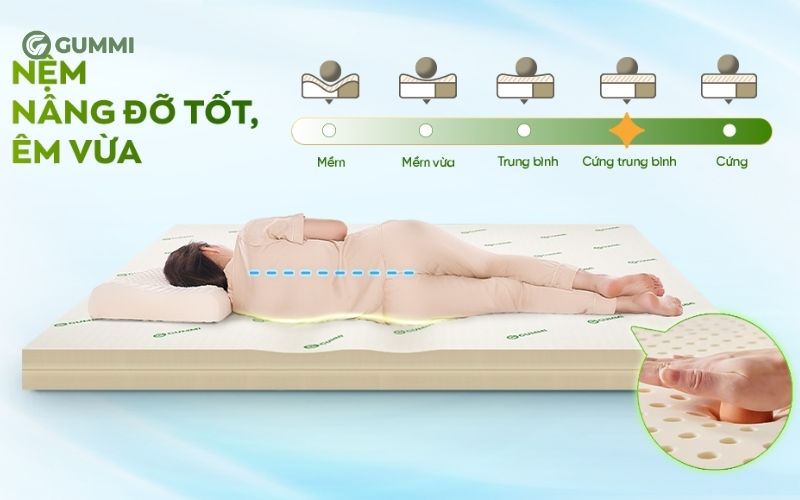 Nệm cao su thiên nhiên Gummi Classic