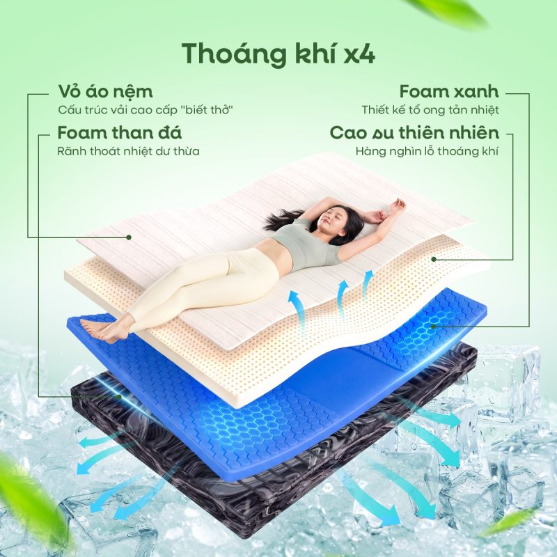 Hệ Thống Thoáng Khí Hệ Hệ Mới Vượt Trội