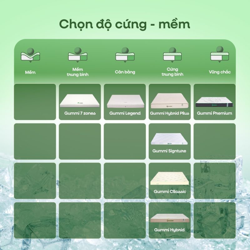 Sự Cân Bằng Hoàn Hảo Cho Mọi Thói Quen Nằm