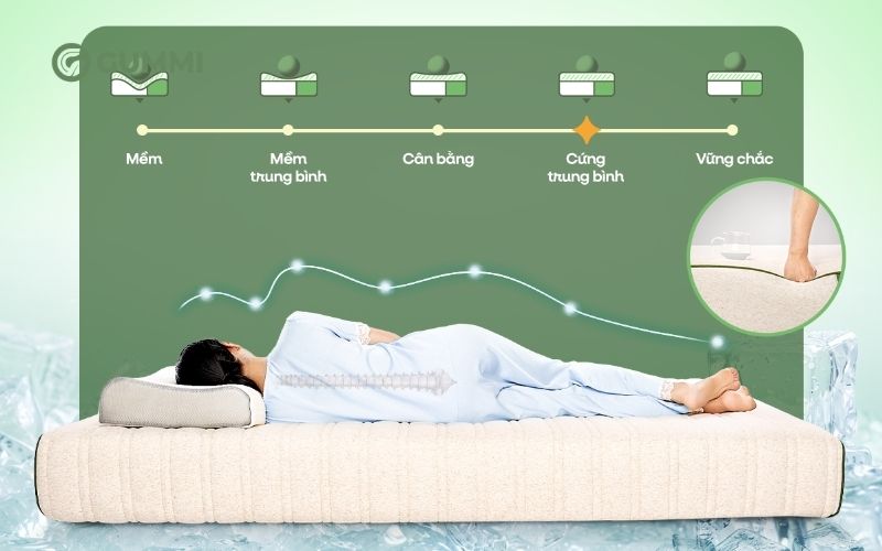 Kinh nghiệm chọn cửa hàng nệm Bạc Liêu uy tín